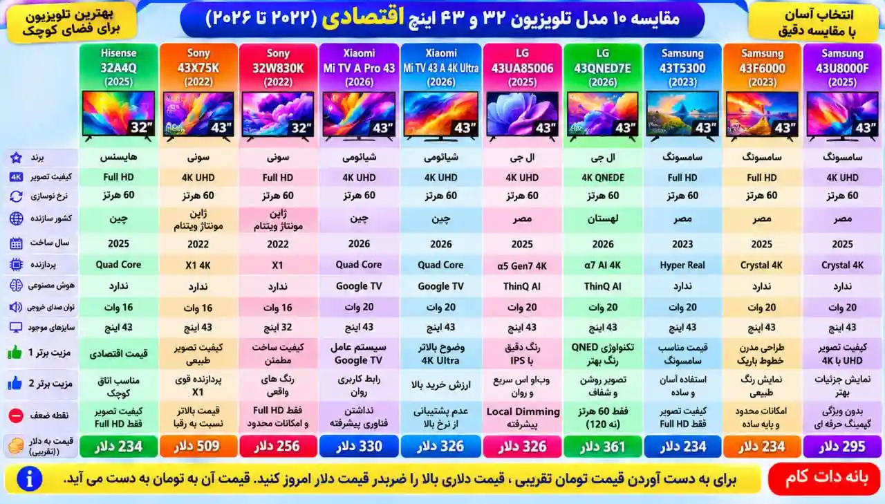 مقایسه تلویزیون شیائومی 43A PRO 2026