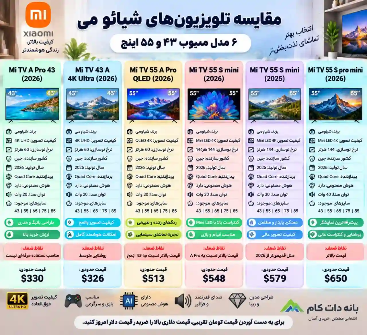 مقایسه تلویزیون شیائومی 43A PRO 2026