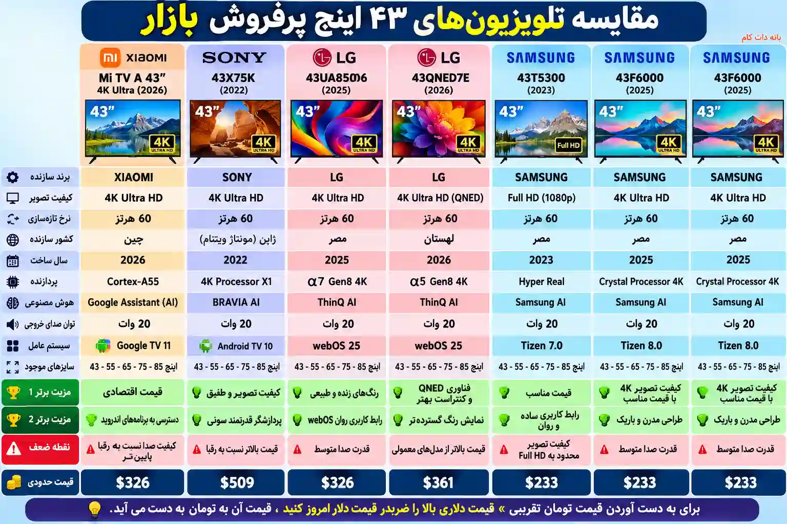 3 تلویزیون شیائومی 43A 2026 مقایسه تلویزیون شیائومی 43A 2026