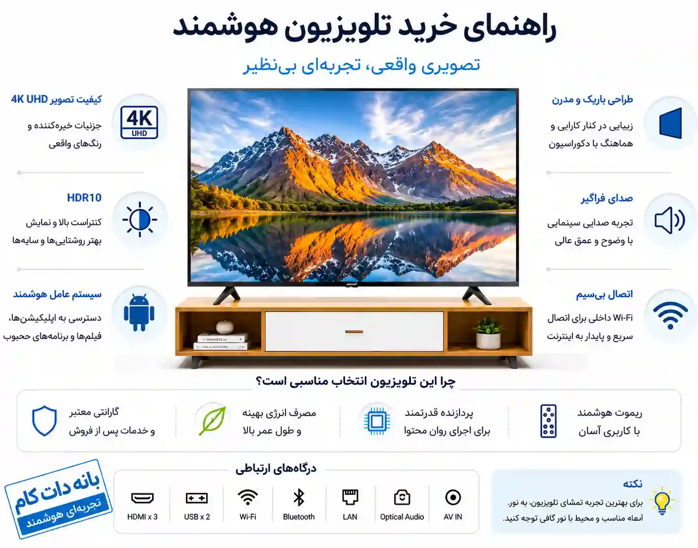 مشخصات تلویزیون شیائومی 50A 2025