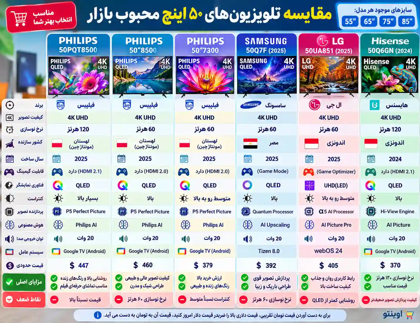 مقایسه تلویزیون فیلیپس 50PQT8530