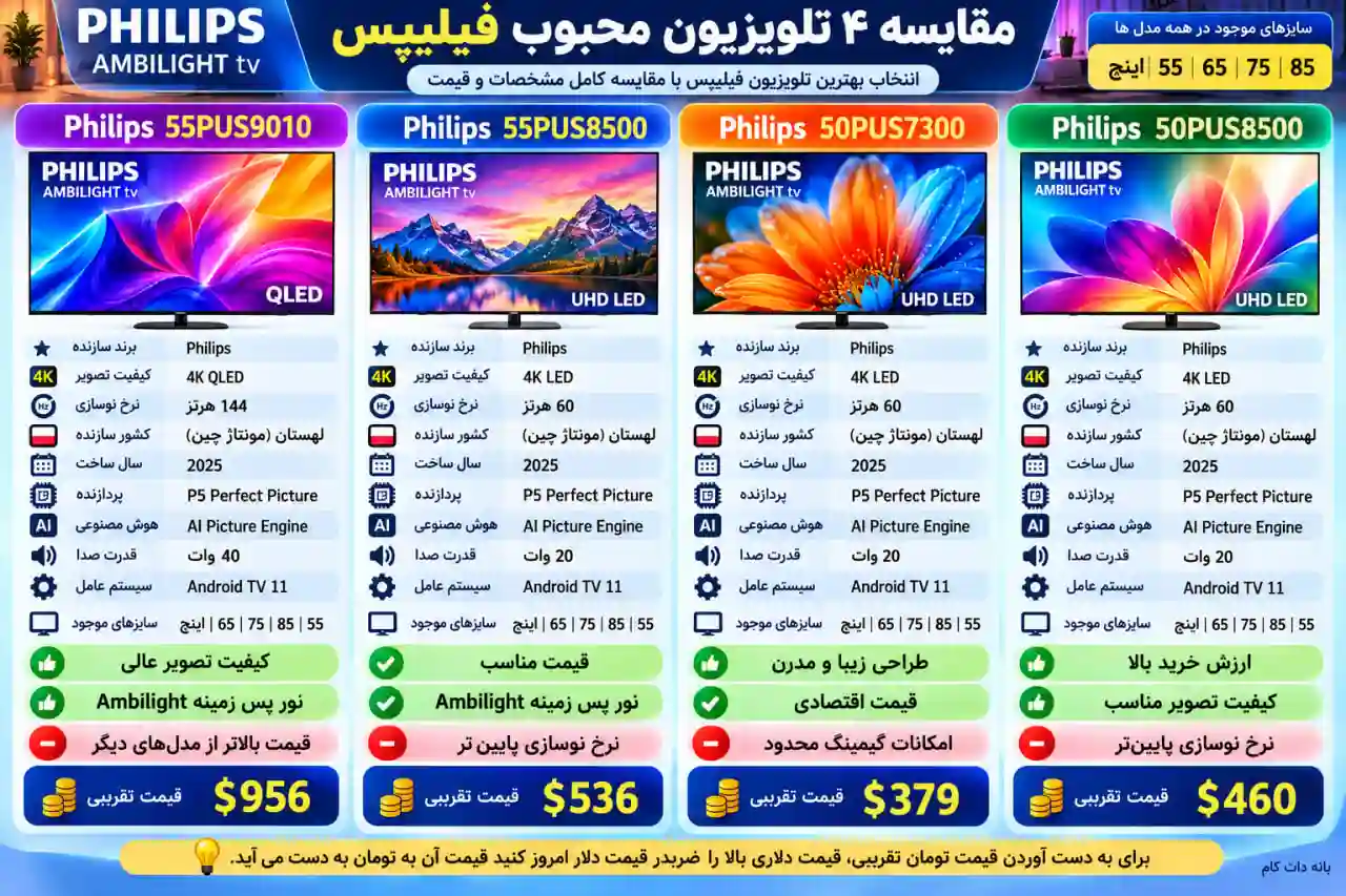 مقایسه تلویزیون فیلیپس 50PUT7300