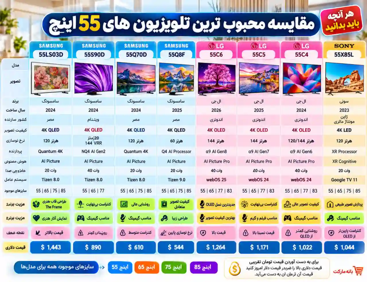 3 تلویزیون سامسونگ 55LS03D مقایسه تلویزیون سامسونگ 55LS03D