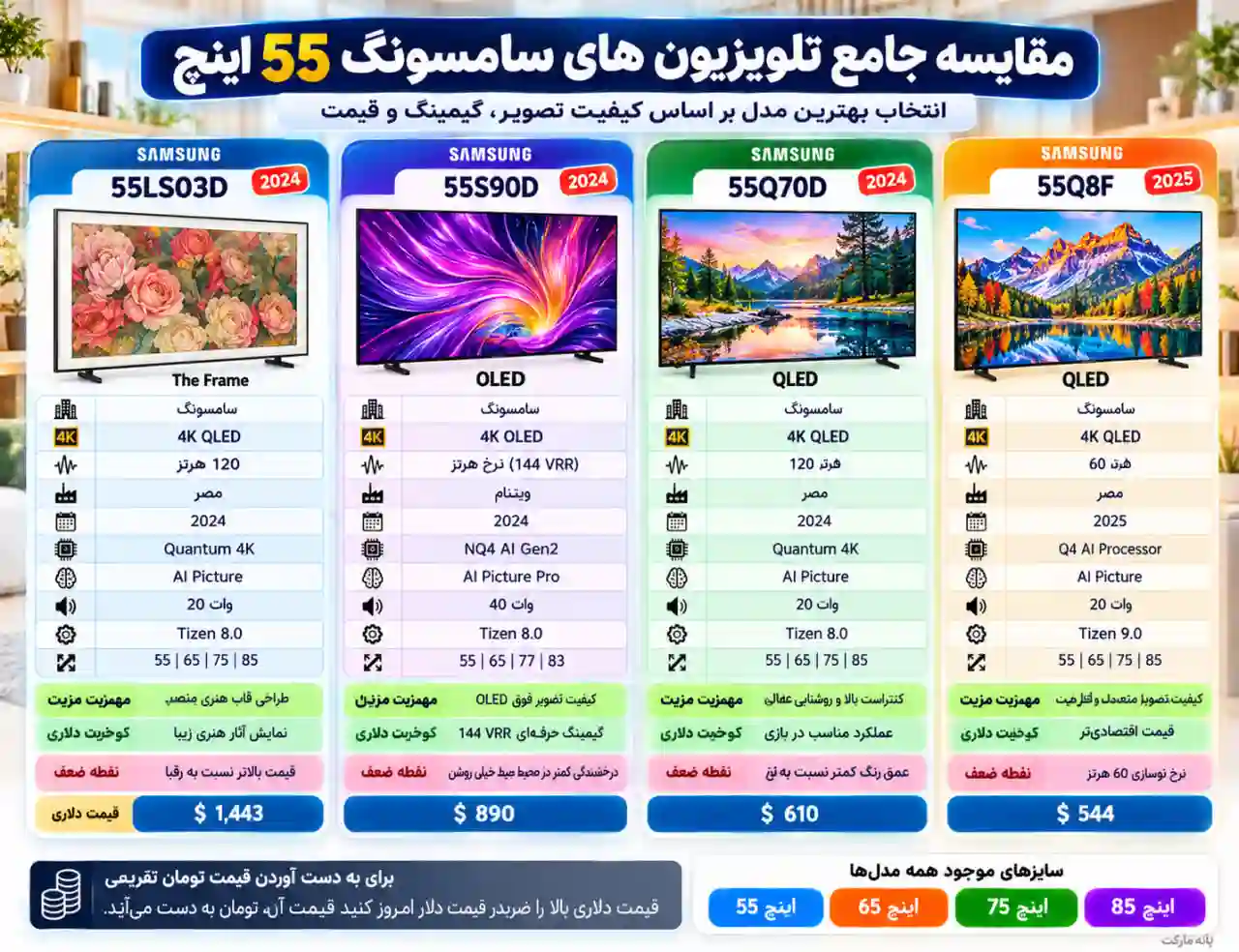 مقایسه تلویزیون سامسونگ 55LS03D