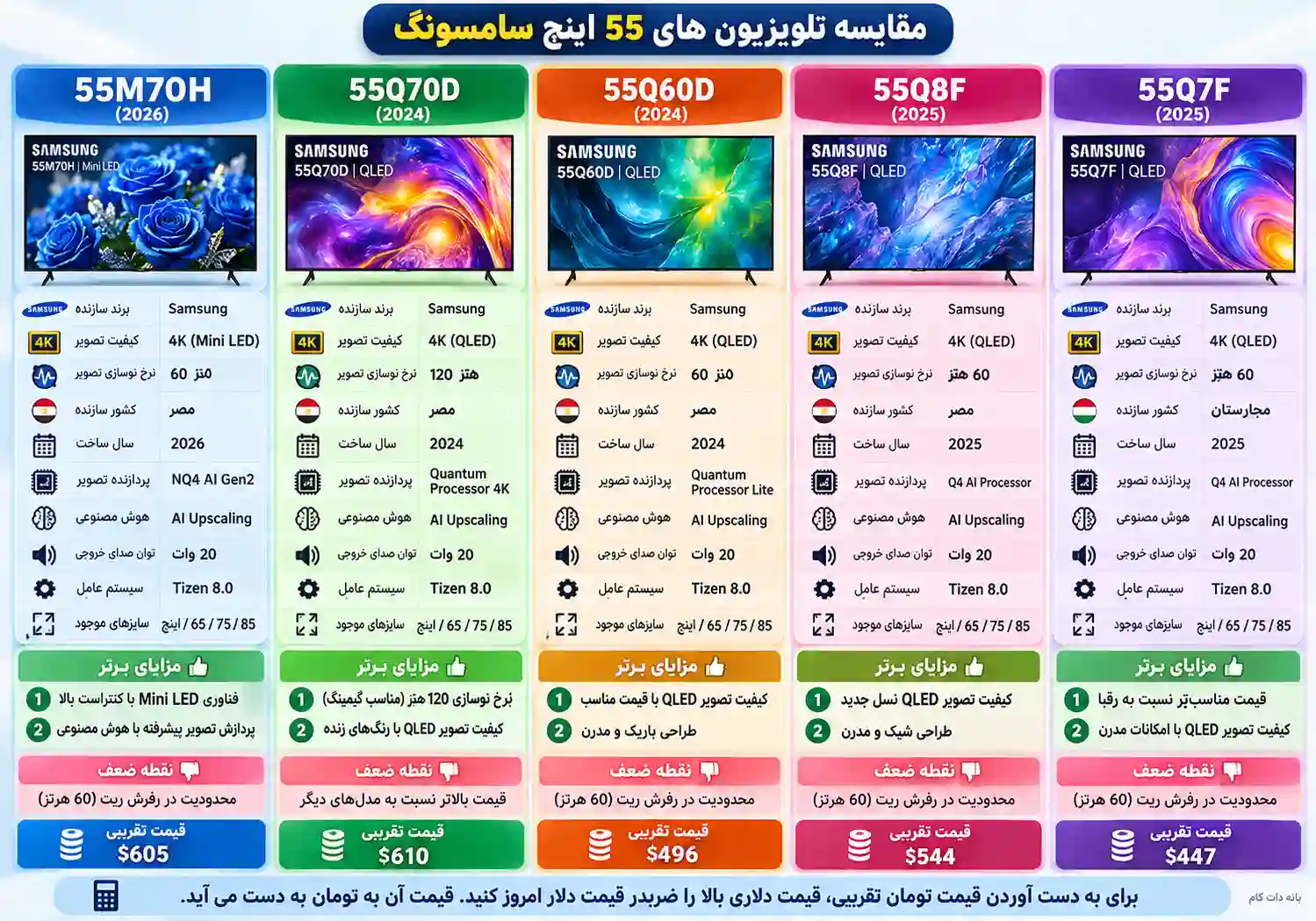 مقایسه تلویزیون سامسونگ 55M70H