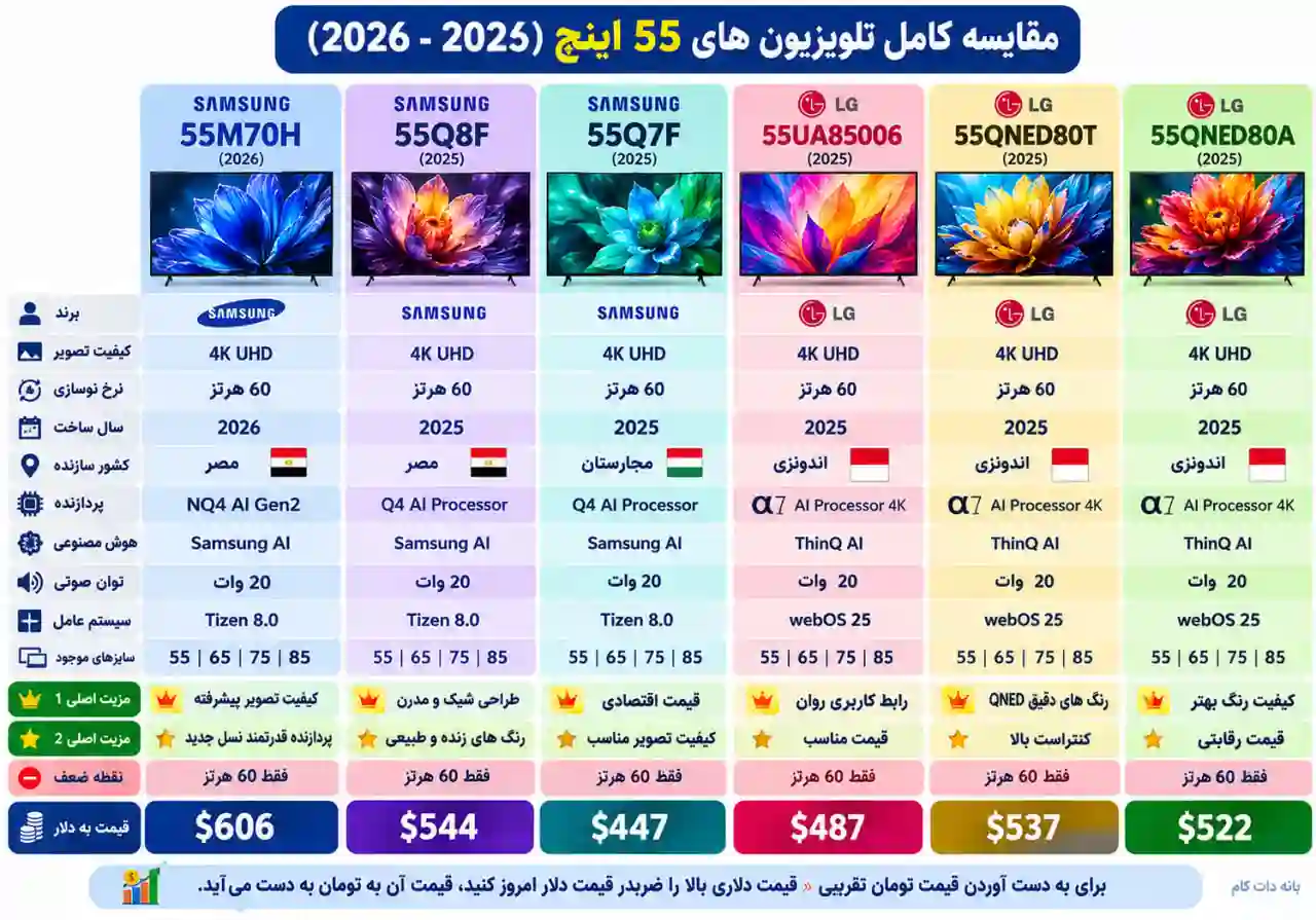 مقایسه تلویزیون سامسونگ 55M70H