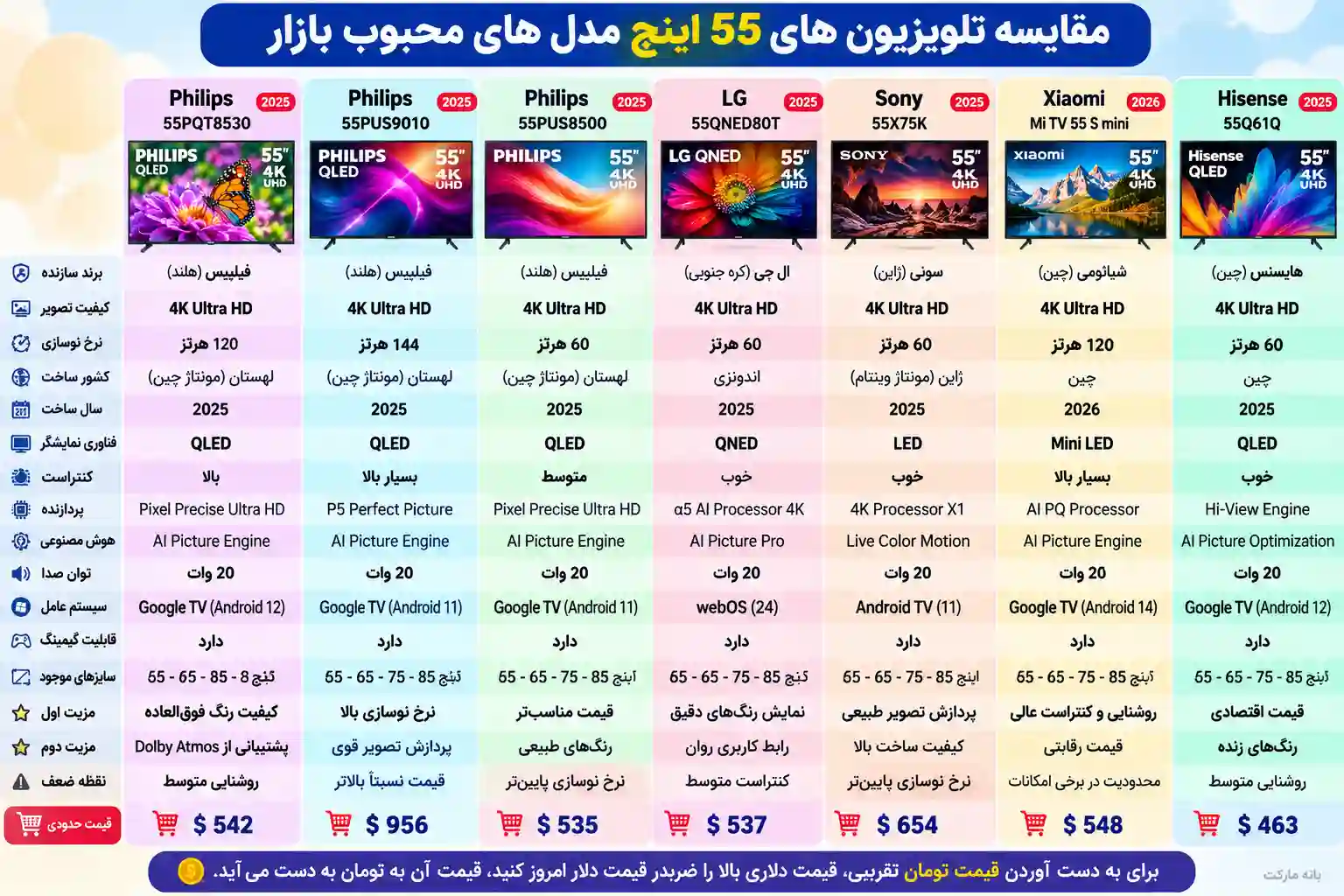 مقایسه تلویزیون فیلیپس 55PQT8530