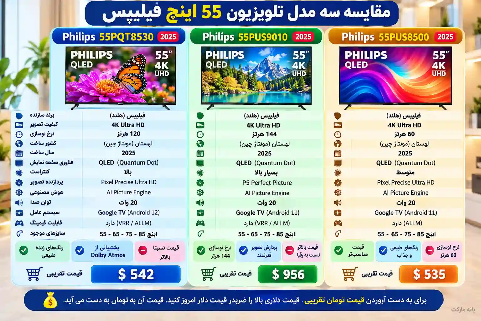 مقایسه تلویزیون فیلیپس 55PQT8530