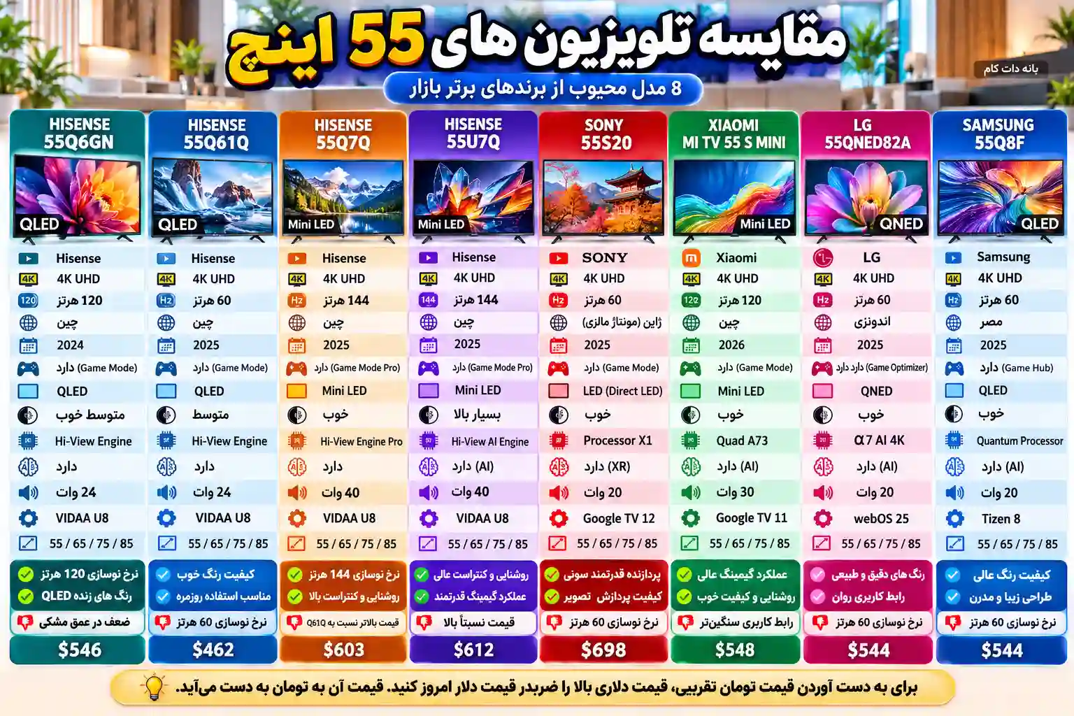 مقایسه تلویزیون هایسنس 55Q6GN