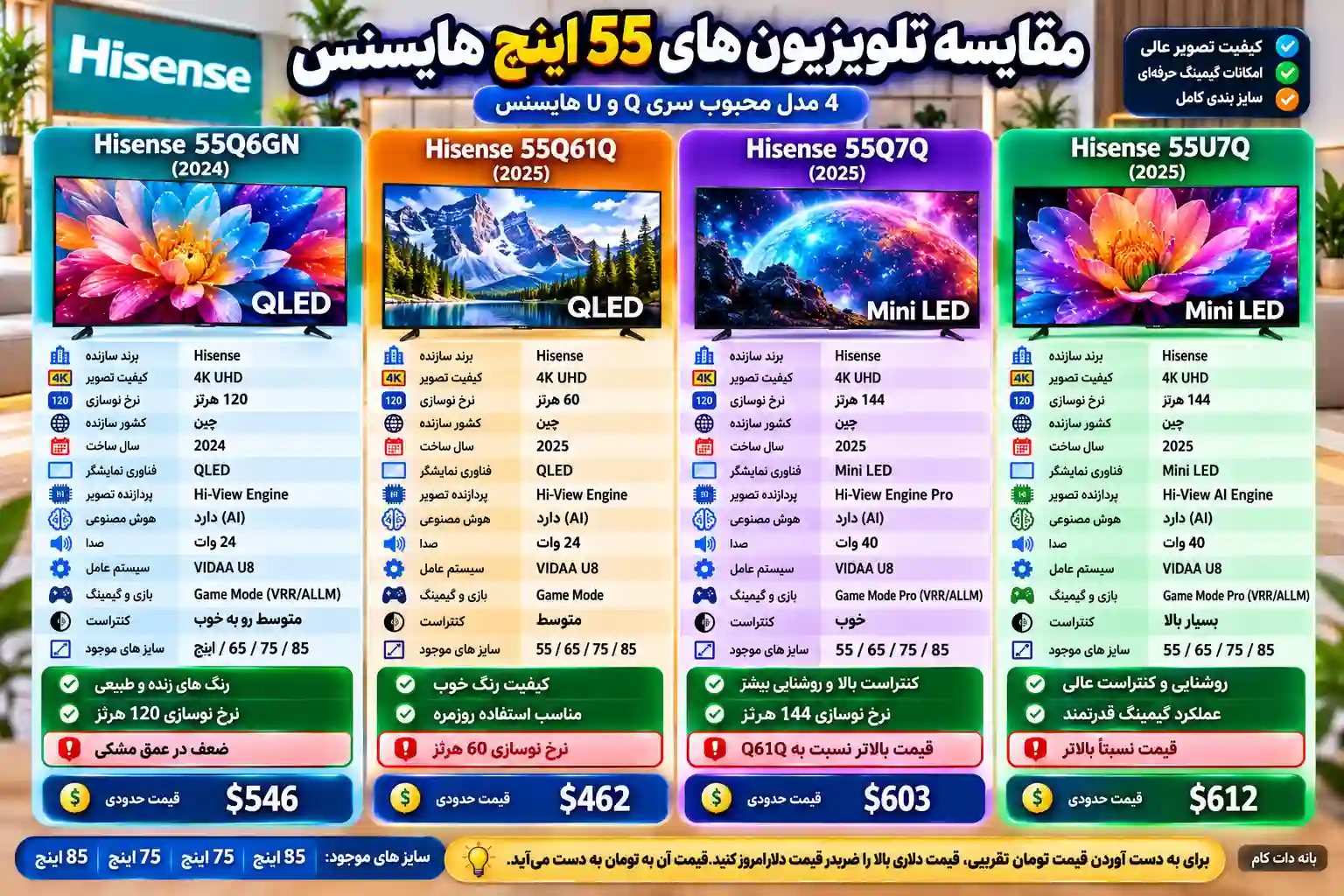 مقایسه تلویزیون هایسنس 55Q6GN