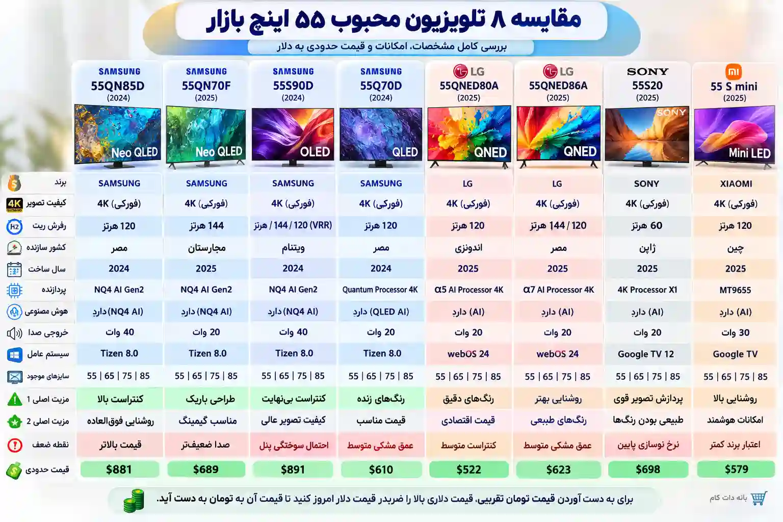 3 تلویزیون سامسونگ 55QN85D مقایسه تلویزیون سامسونگ 55QN85D