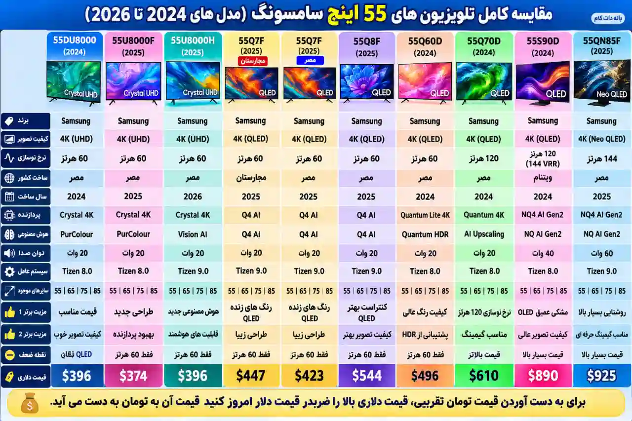 مقایسه تلویزیون سامسونگ 55QN85F