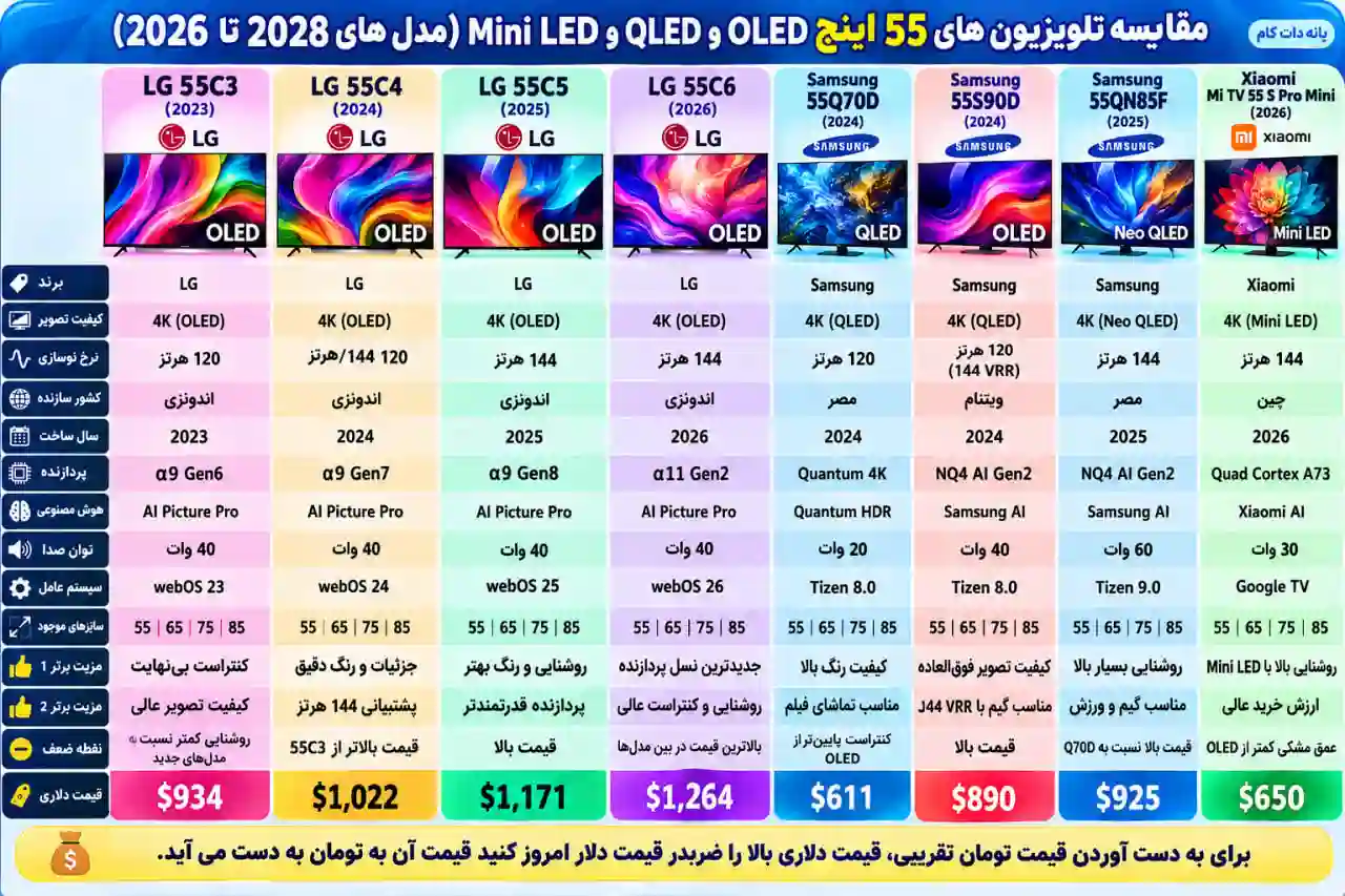 مقایسه تلویزیون سامسونگ 55QN85F
