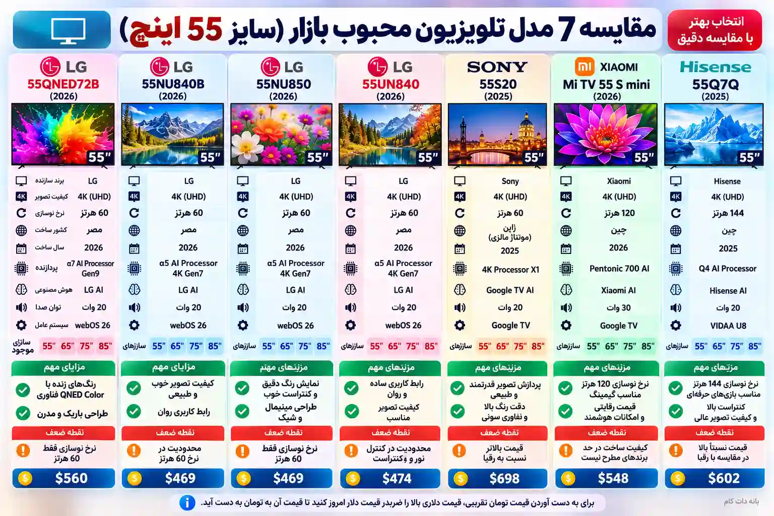 3 تلویزیون ال جی 55QNED72B مقایسه تلویزیون ال جی 55QNED72B