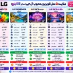 مقایسه تلویزیون ال جی 55QNED72B