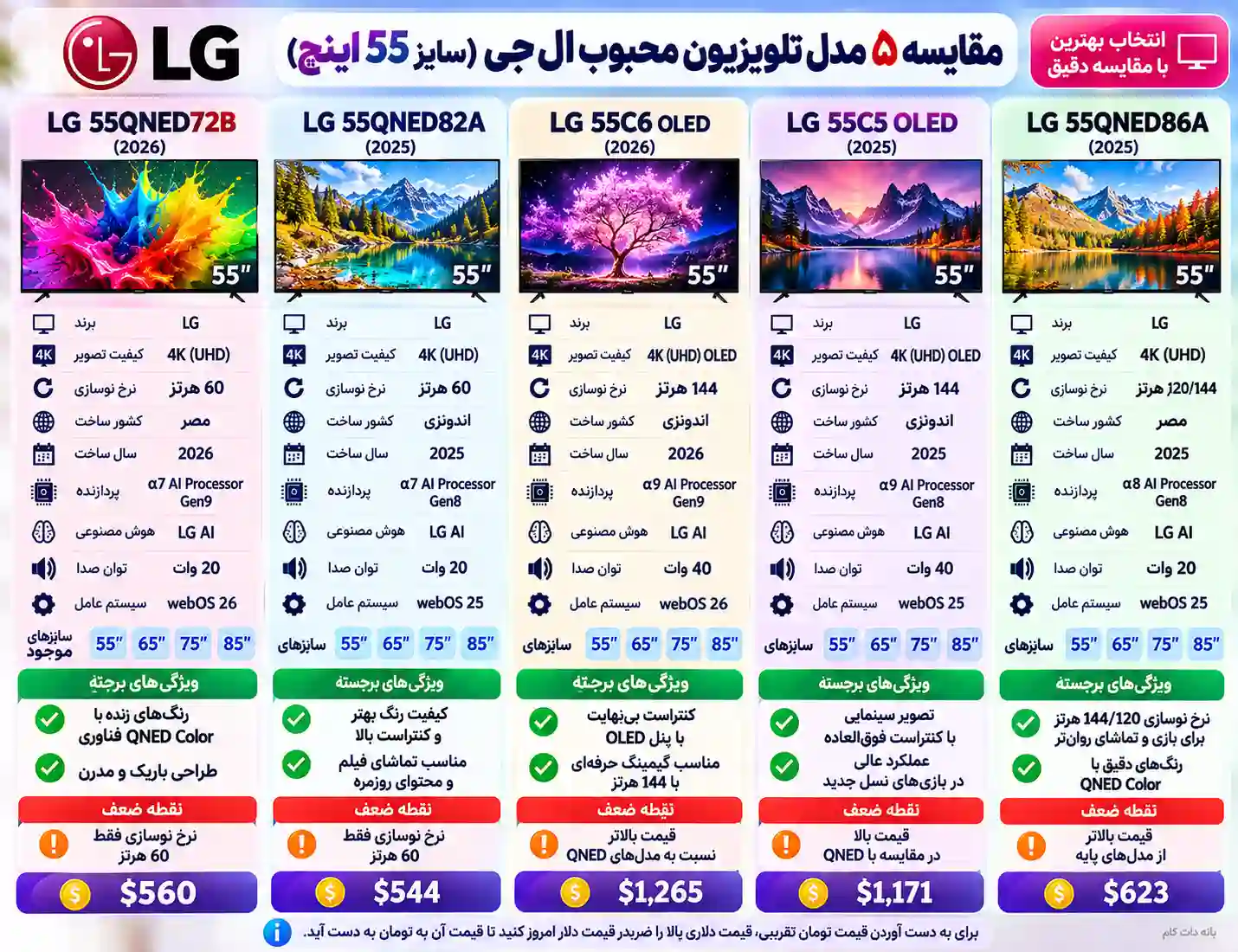 مقایسه تلویزیون ال جی 55QNED72B