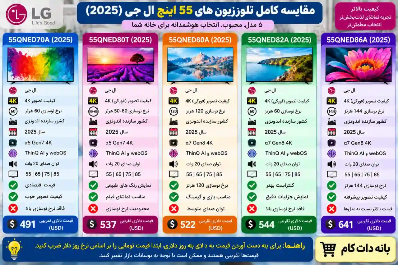 مقایسه تلویزیون ال جی 55QNED80T