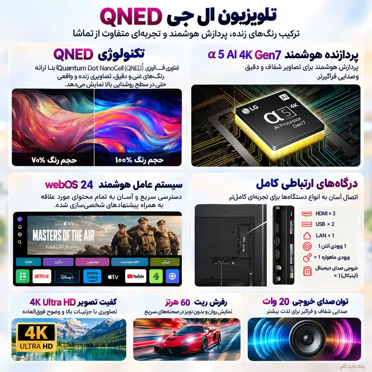 قیمت تلویزیون ال جی 55QNED80T 