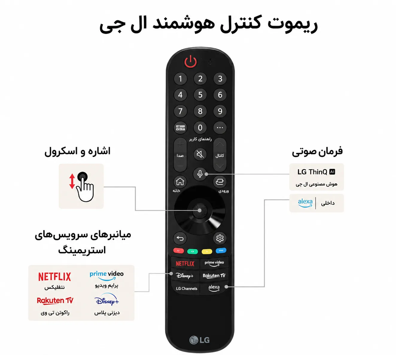 تلویزیون ال جی 55QNED80T 