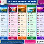 مقایسه تلویزیون ال جی 55UA85006