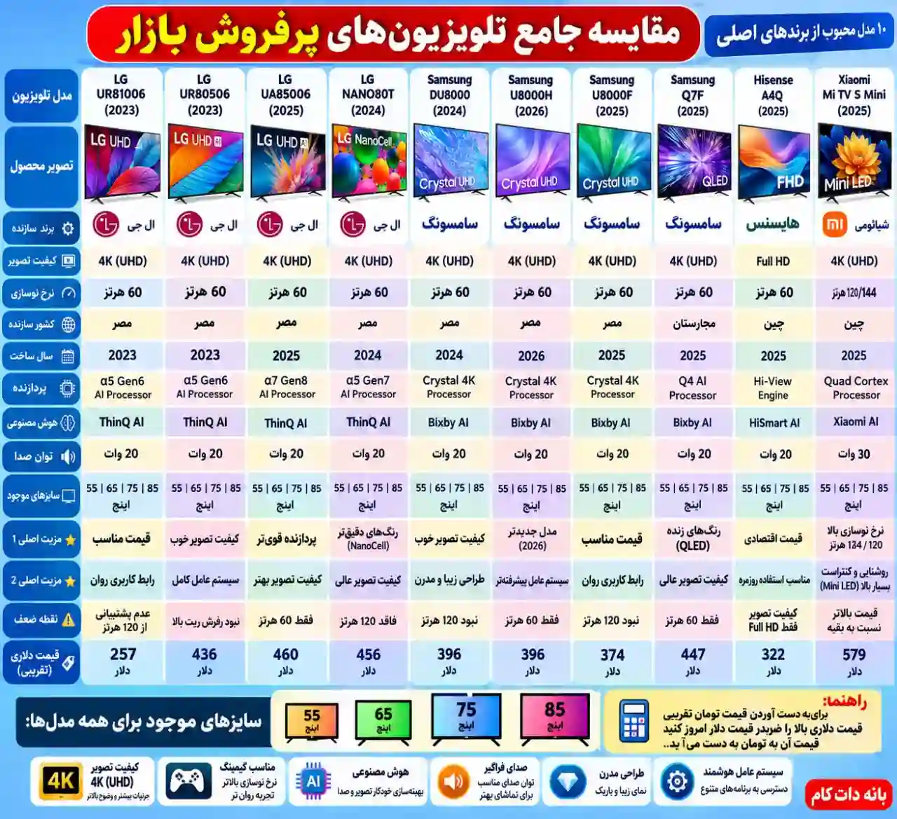 مقایسه تلویزیون ال جی 55UA85006