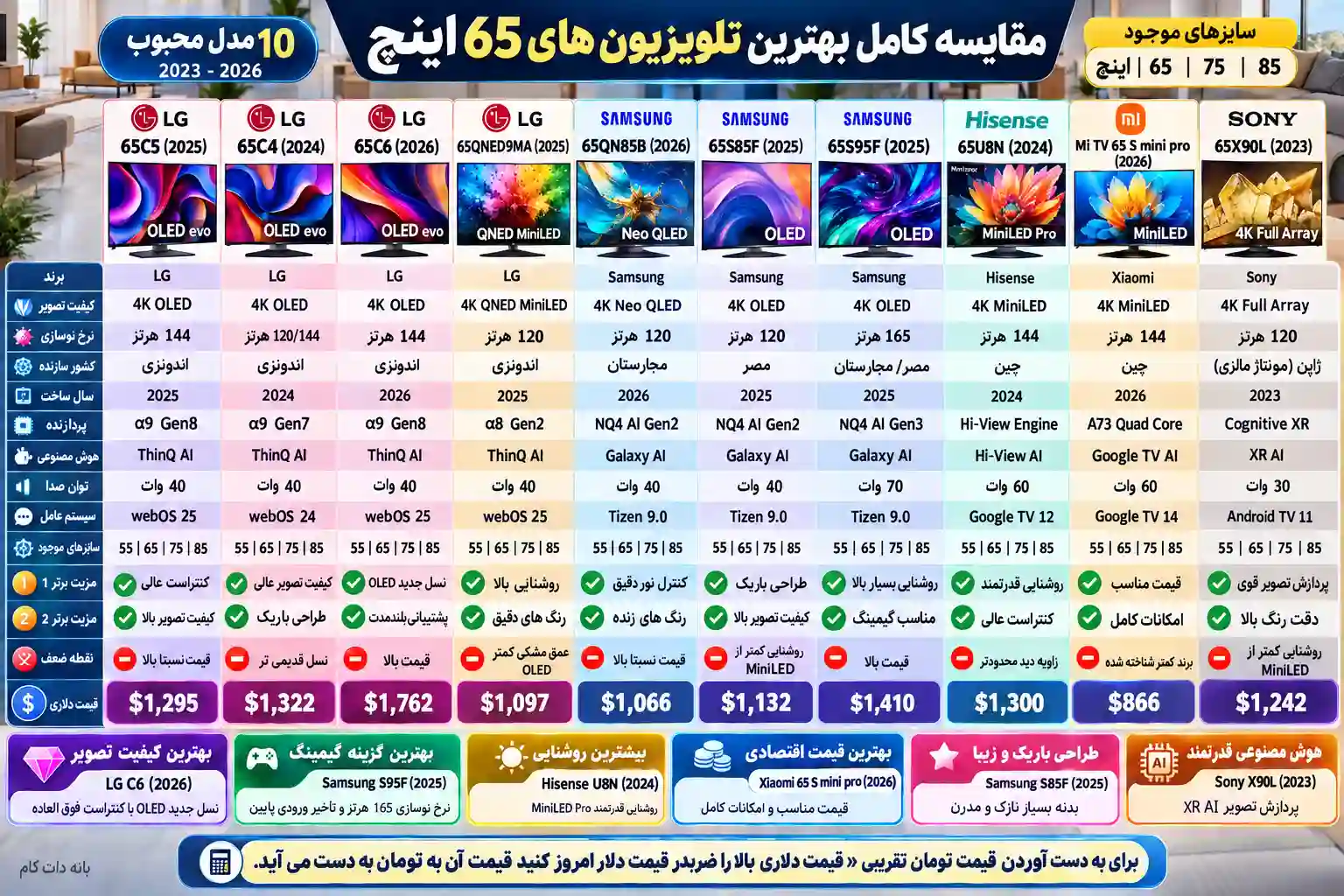 مقایسه تلویزیون شیائومی 65A PRO