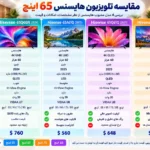 مقایسه تلویزیون هایسنس 65Q6GN