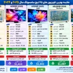 مقایسه تلویزیون سامسونگ 65QN85D