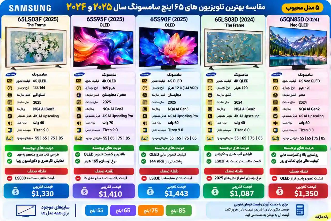 مقایسه تلویزیون سامسونگ 65QN85D