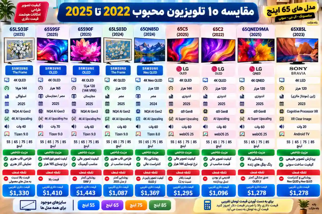 مقایسه تلویزیون سامسونگ 65QN85D