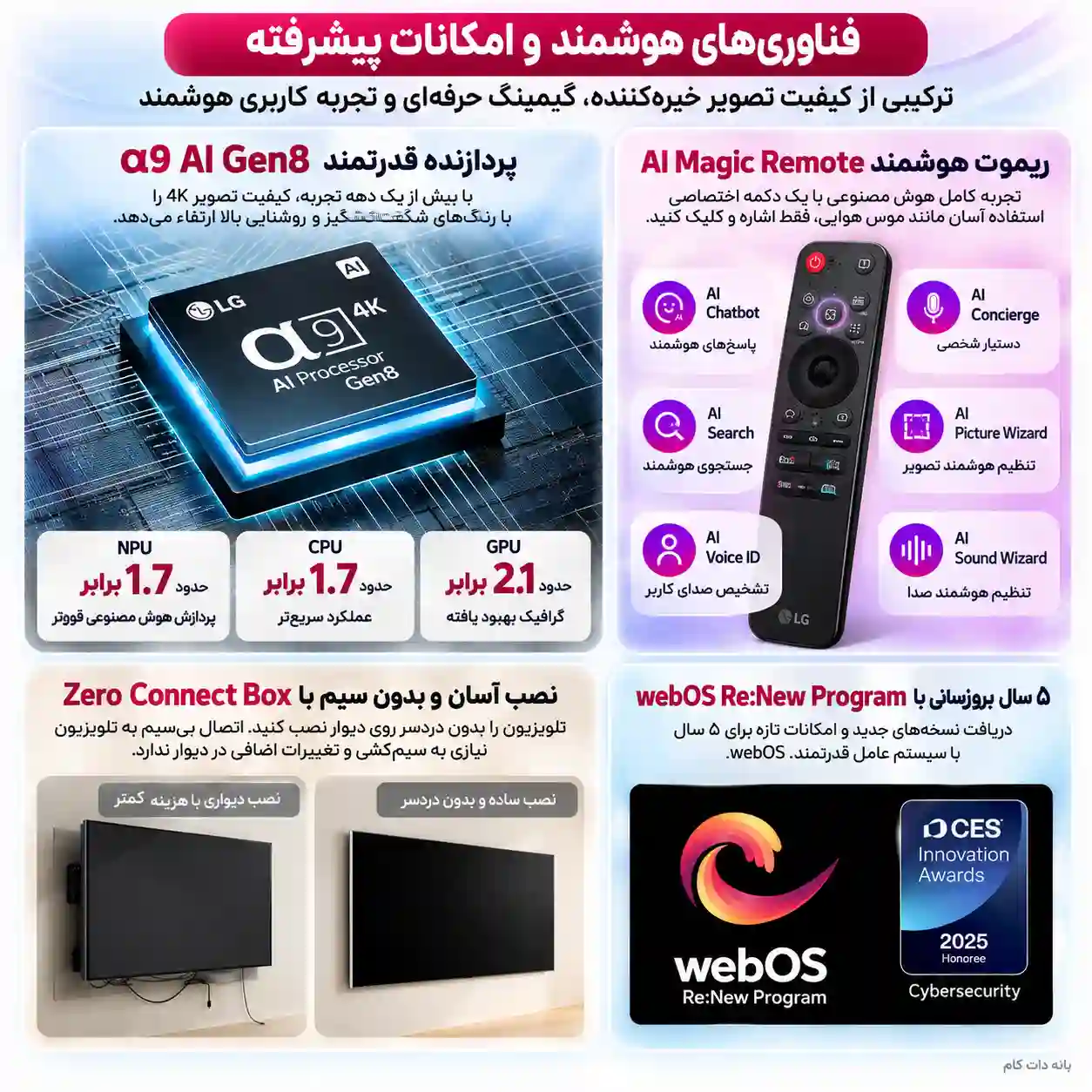 تلویزیون ال جی 65QNED9MA