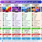 مقایسه تلویزیون ال جی 65QNED9MA
