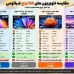 مقایسه تلویزیون شیائومی 65S MINI 2026