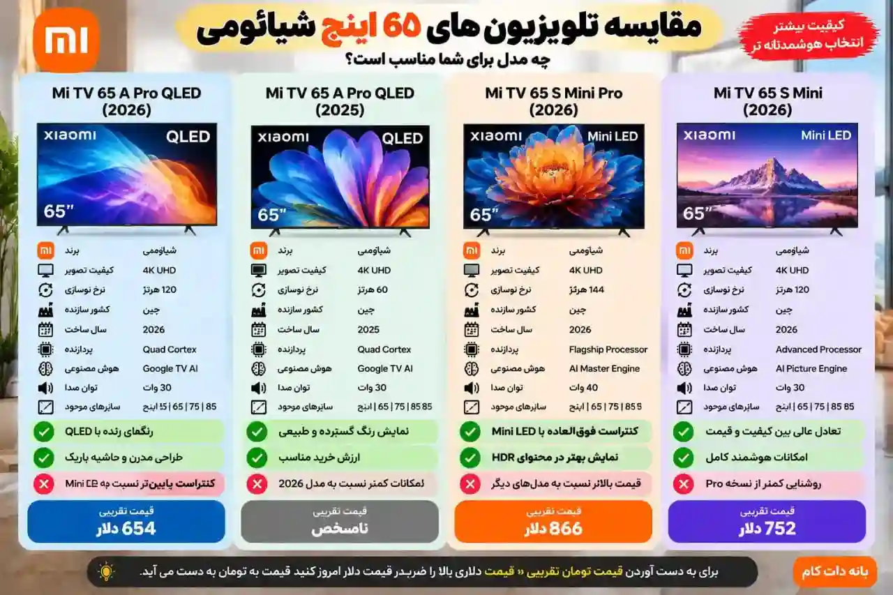 مقایسه تلویزیون شیائومی 65S MINI 2026