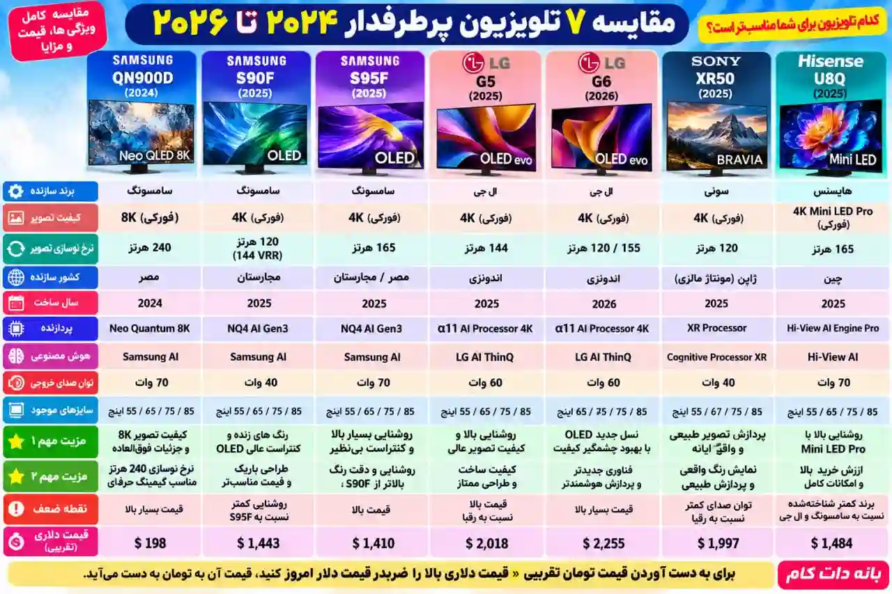 مقایسه تلویزیون سامسونگ 65S90F