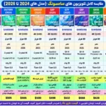 مقایسه تلویزیون سامسونگ 65S90H