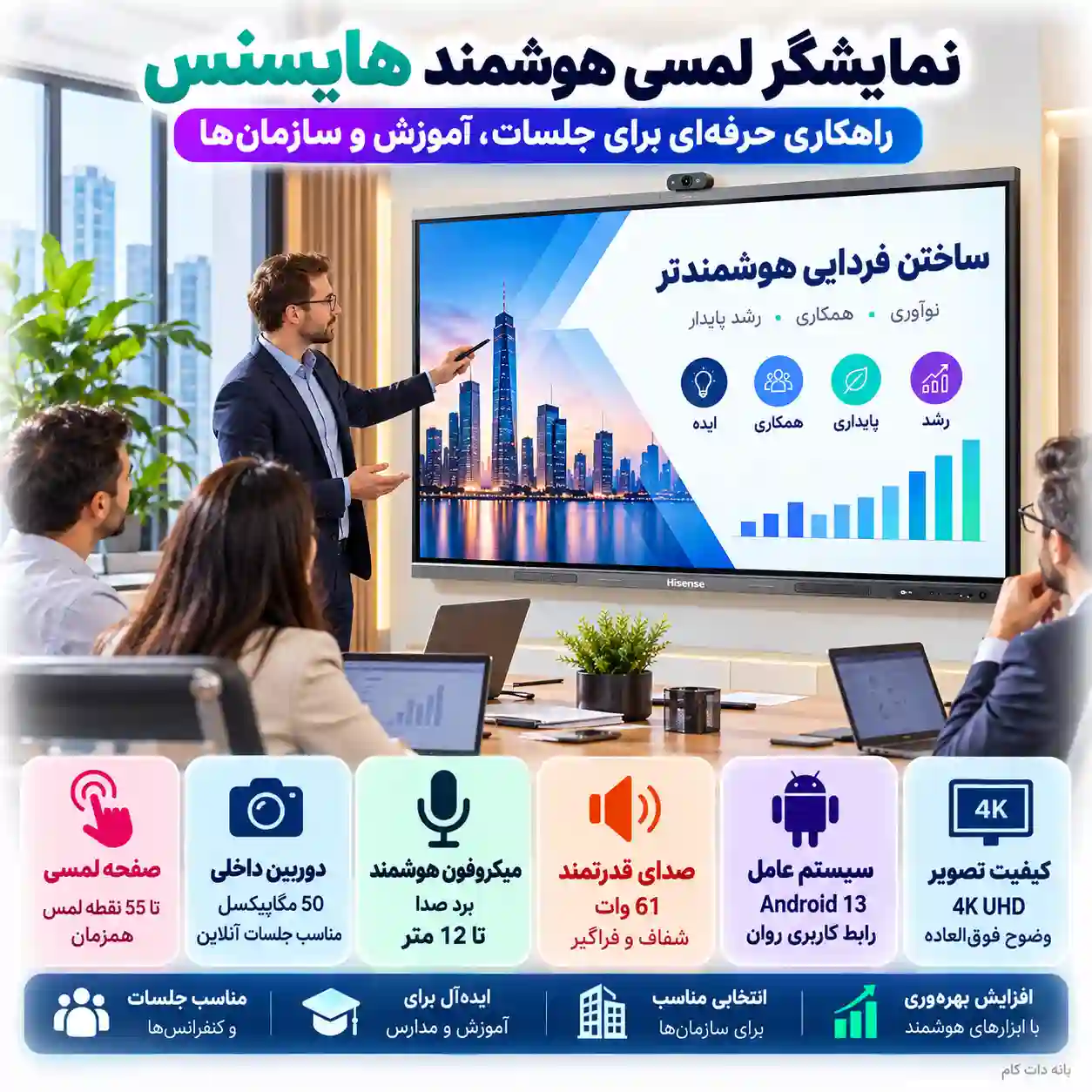 تلویزیون هایسنس 65WM6FE