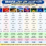مقایسه تلویزیون سونی 65XR80M2