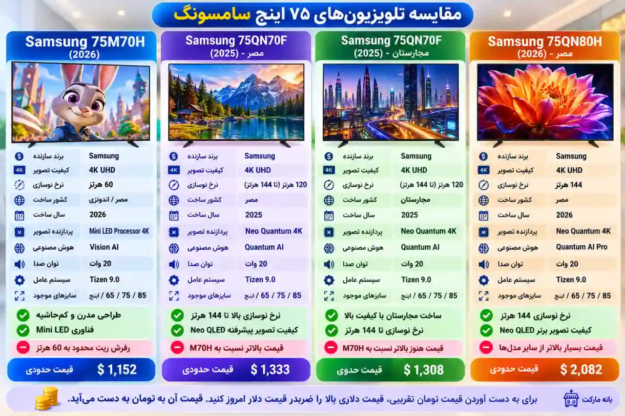 مقایسه تلویزیون سامسونگ 75M70H