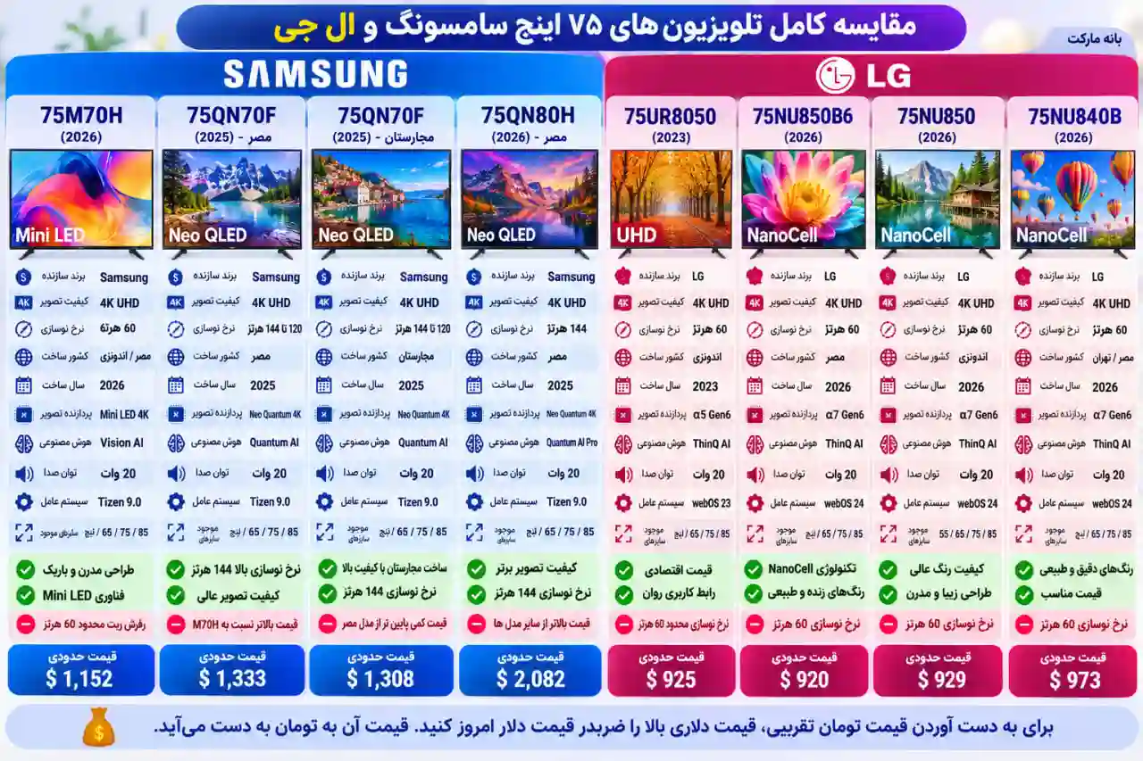 مقایسه تلویزیون سامسونگ 75M70H