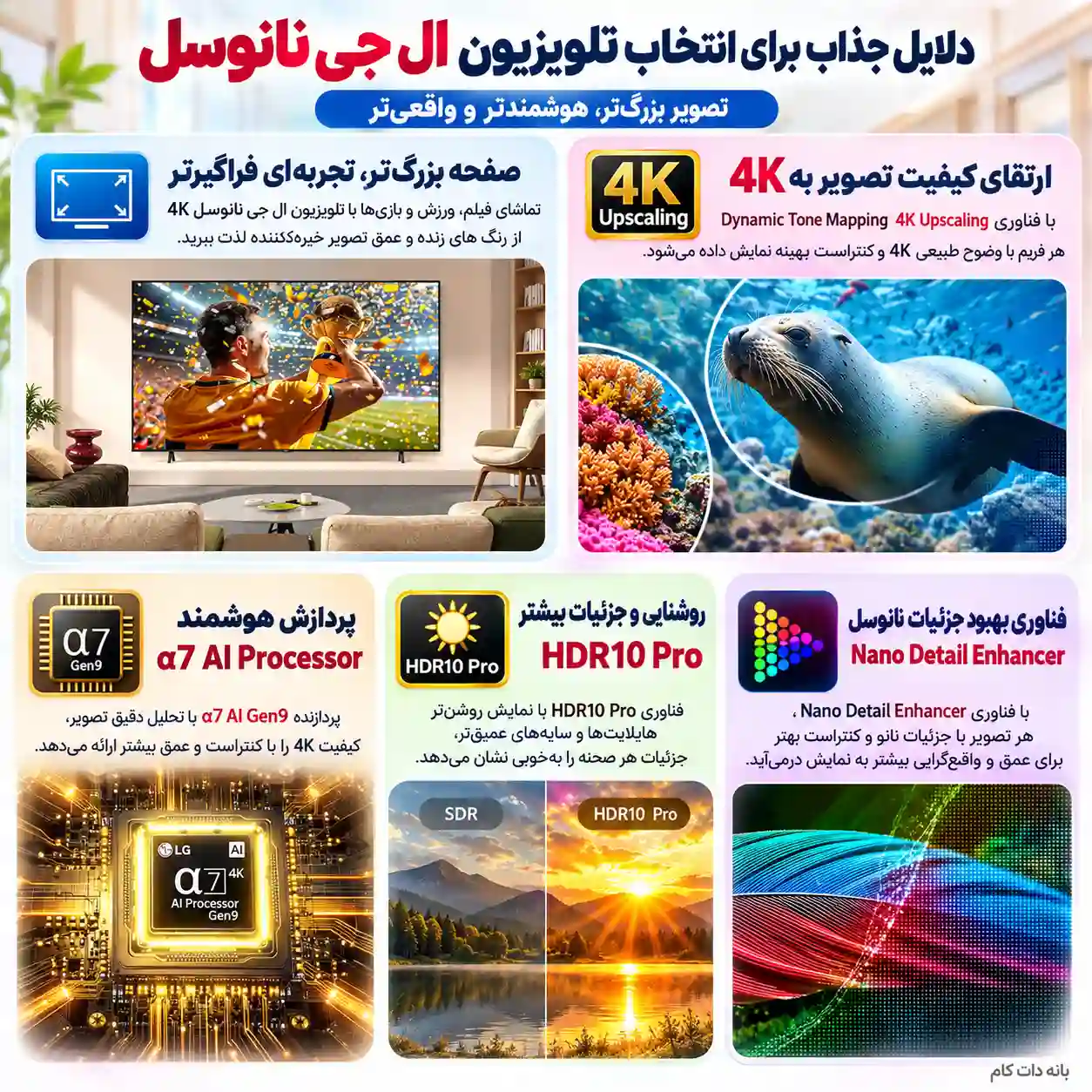 تلویزیون ال جی 75NU850C