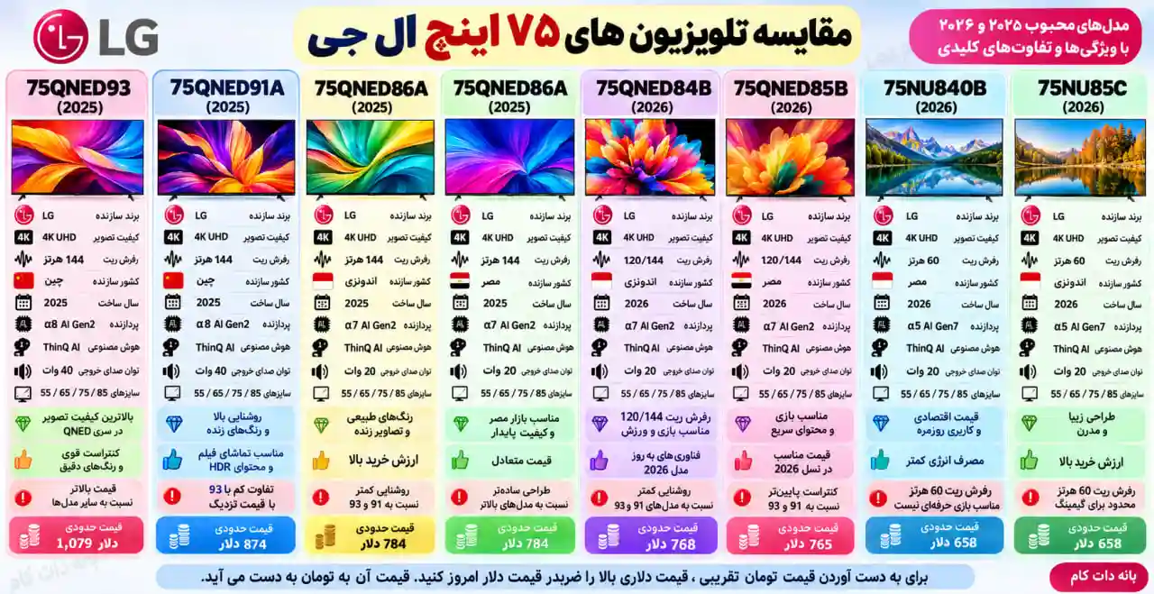مقایسه تلویزیون ال جی 75NU850C