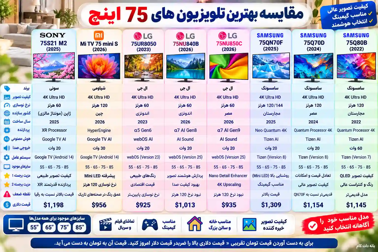 مقایسه تلویزیون ال جی 75NU850C