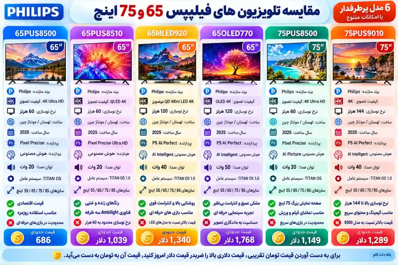 مقایسه تلویزیون فیلیپس 75PUS9010