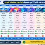 مقایسه تلویزیون سامسونگ 75Q8F