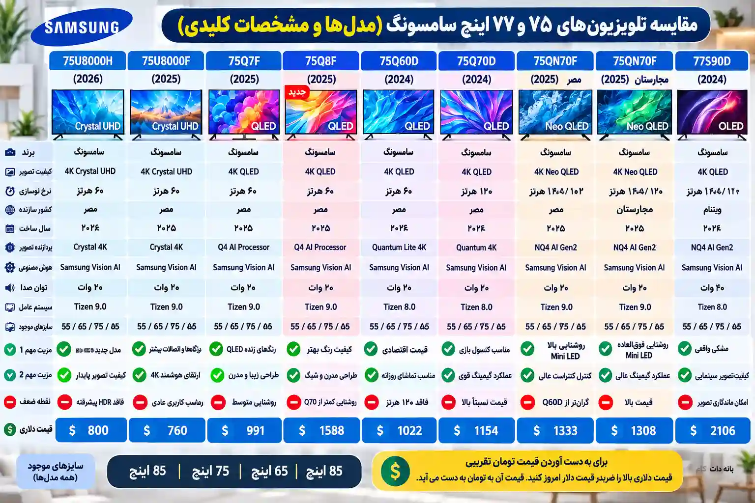 مقایسه تلویزیون سامسونگ 75Q8F