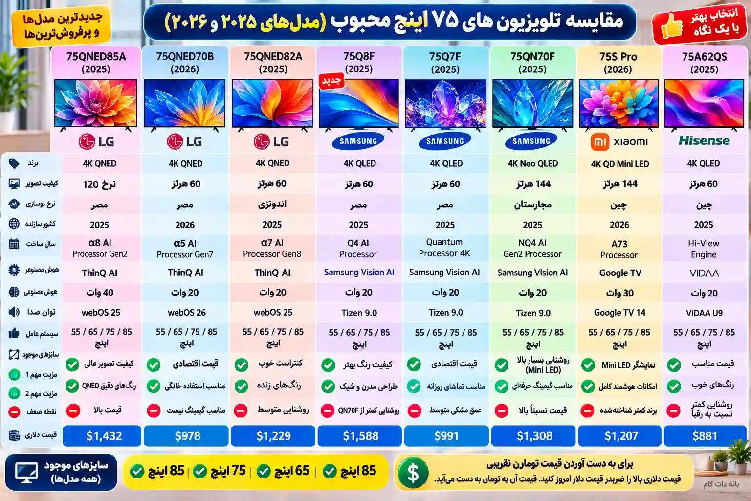 مقایسه تلویزیون سامسونگ 75Q8F