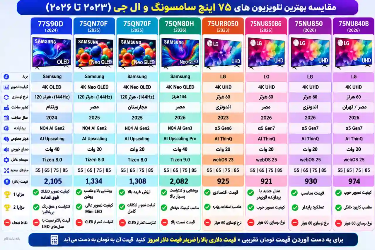 مقایسه تلویزیون سامسونگ 75QN80H