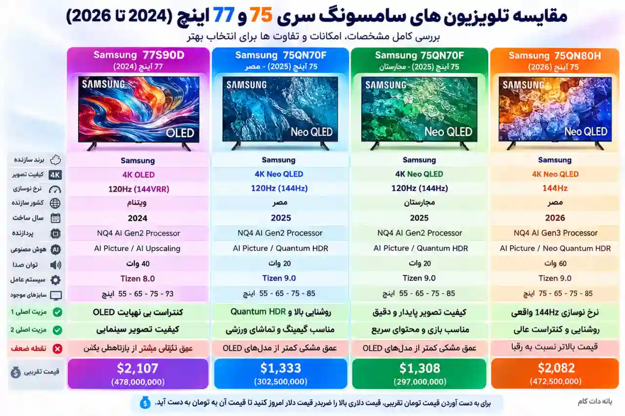 مقایسه تلویزیون سامسونگ 75QN80H