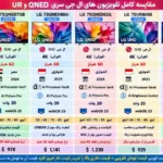 مقایسه تلویزیون ال جی 75QNED84B